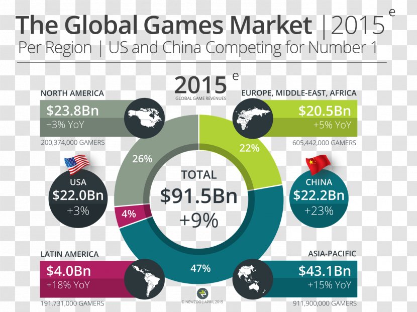 Video Game Industry Mobile Market - Text - Organization Transparent PNG