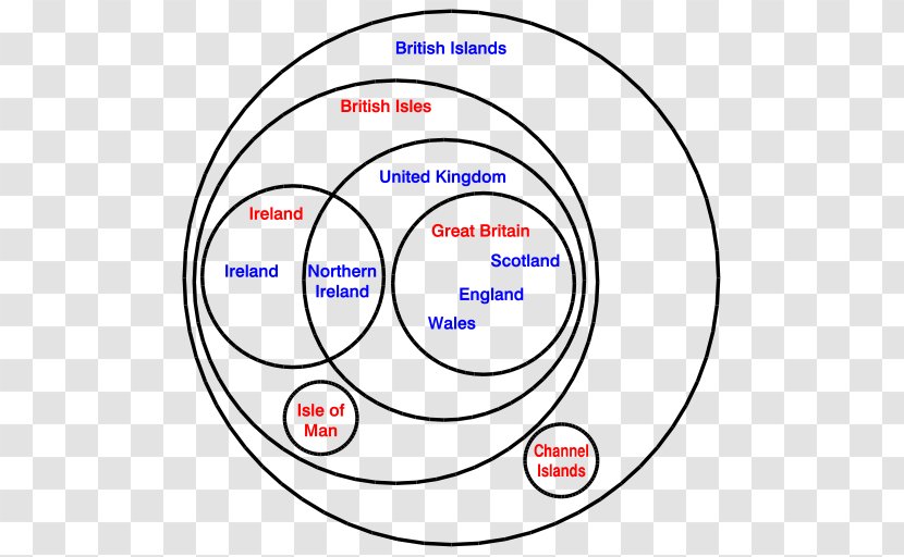 British Isles England Islands Geography Venn Diagram - Country Transparent PNG