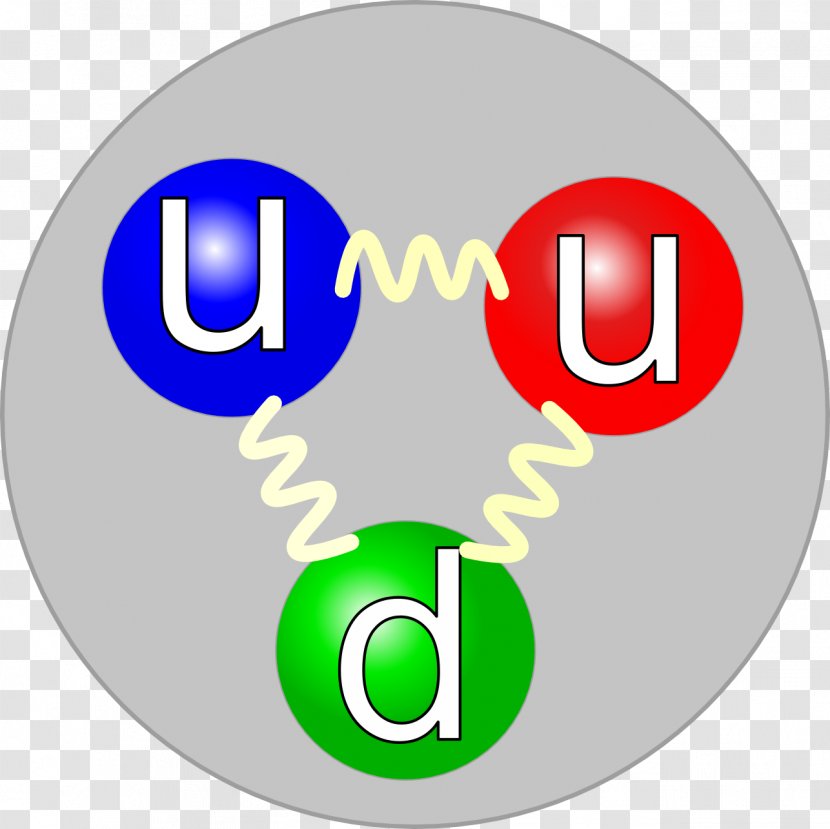 Particle Physics Proton Subatomic Quark Elementary - Logo Transparent PNG