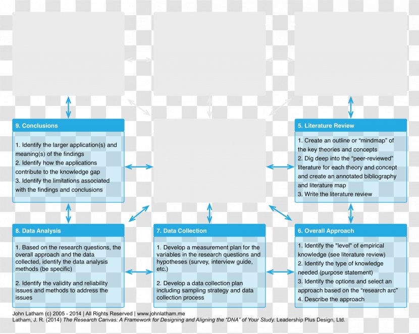 Research Conceptual Framework Methodology Business Mind Map - Writing Transparent PNG