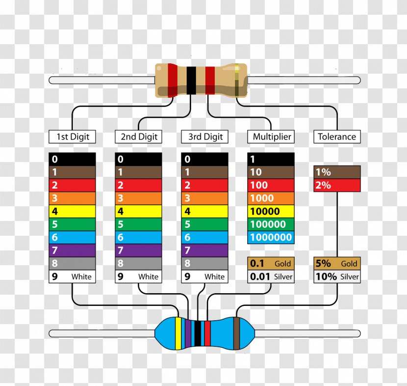 Electronic Color Code Resistor Wiring Diagram Electronics - Component - Colorful Table Transparent PNG