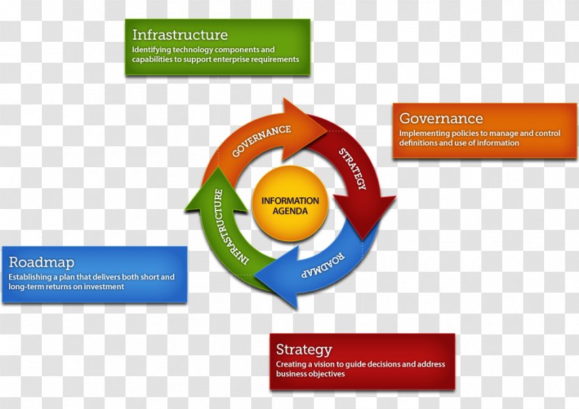 Information Lifecycle Management Product Life-cycle Records Biological Life Cycle Enterprise Content - Business Transparent PNG