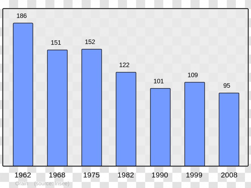 Wikipedia Prez Autry Aigne Sochaux - Populations Transparent PNG