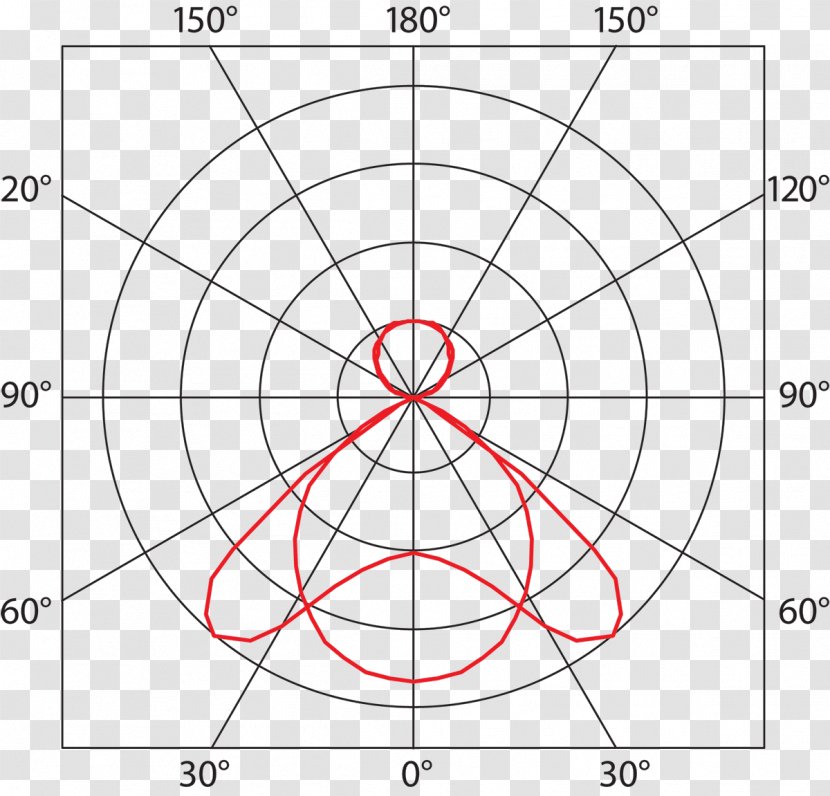 Light Fixture Luminous Flux Intensity TREVOS Efficacy - Temperature Transparent PNG