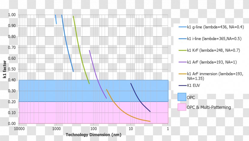 Paper Line Angle Diagram - Area Transparent PNG