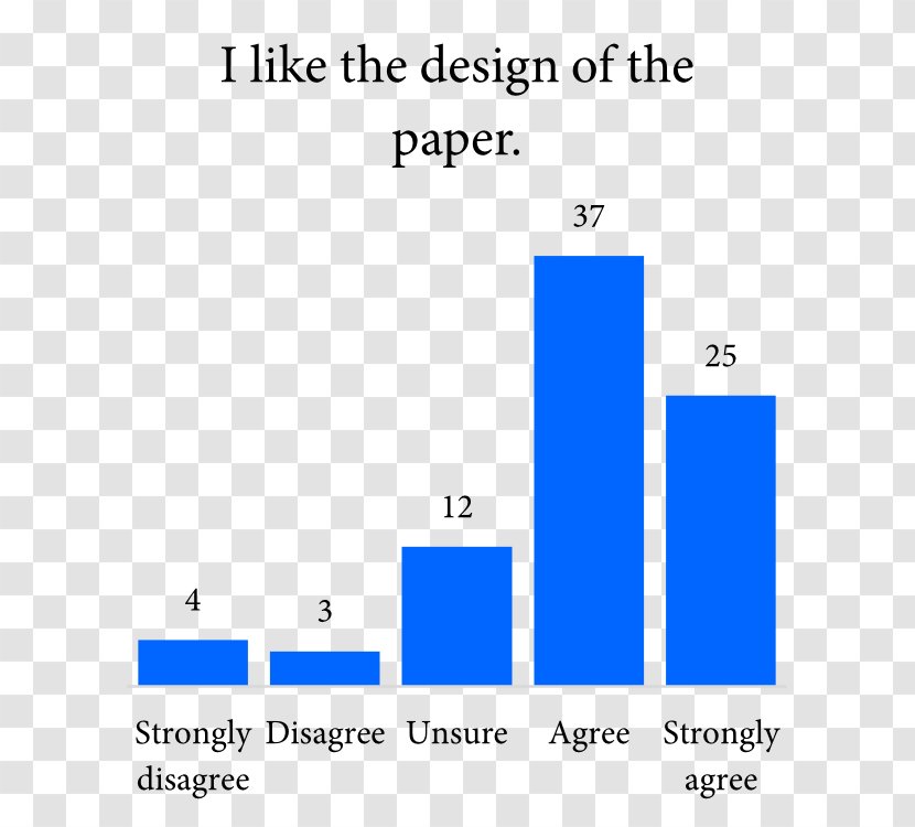 Document Line Angle Organization Brand - Paper - Results Were Particularly Significant Transparent PNG