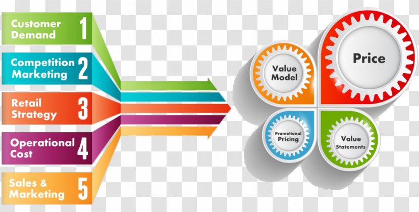 Pricing Strategies Marketing Strategy Mix - Brand Transparent PNG