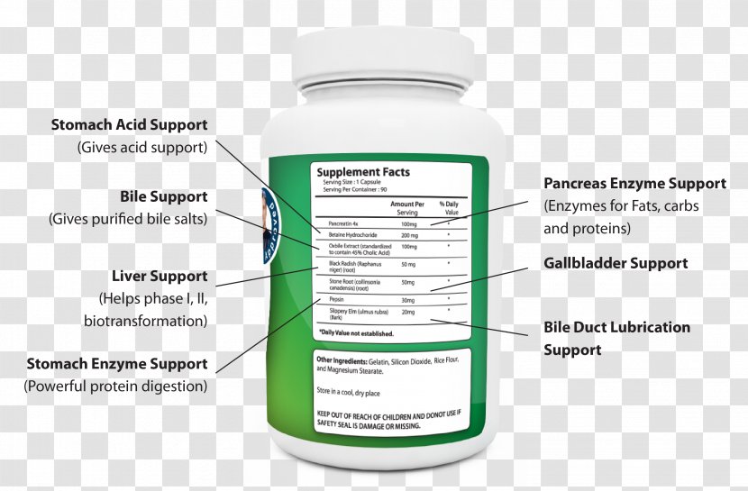 Bile Acid Gallbladder Gallstone Digestion - Formula Transparent PNG