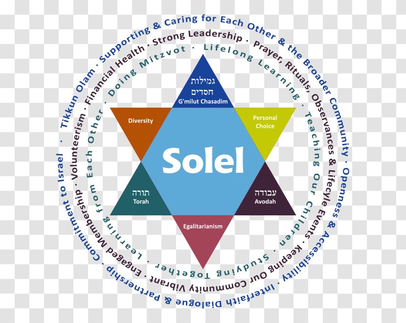 Organization Logo Congregation Solel Brand Web Analytics - Interfaith Dialogue Transparent PNG