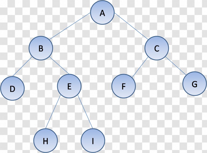Tree Traversal Binary Search Algorithm Transparent PNG