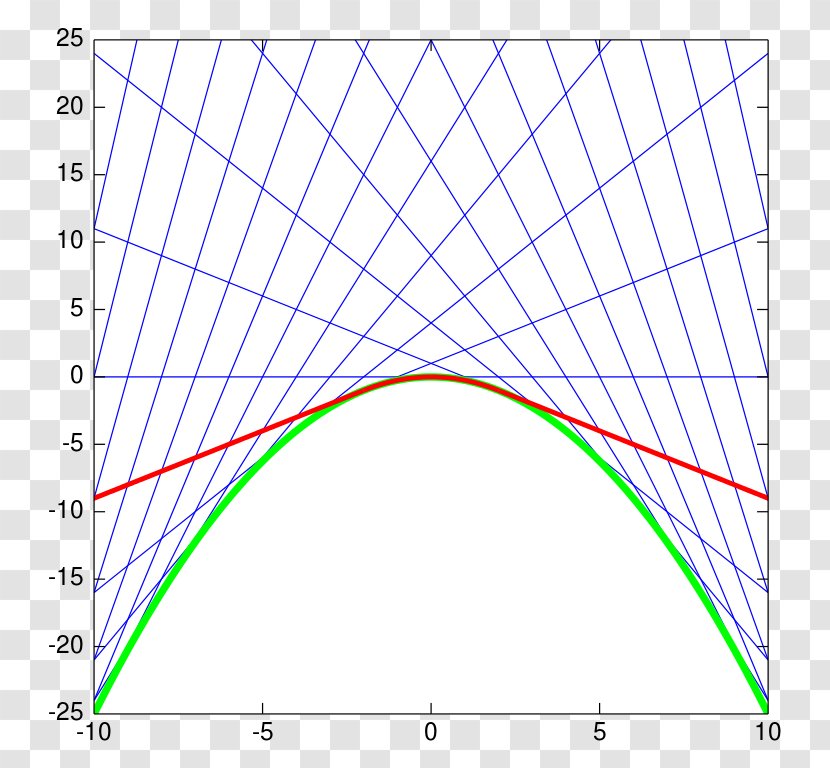 Line Point Angle Diagram - Plot Transparent PNG