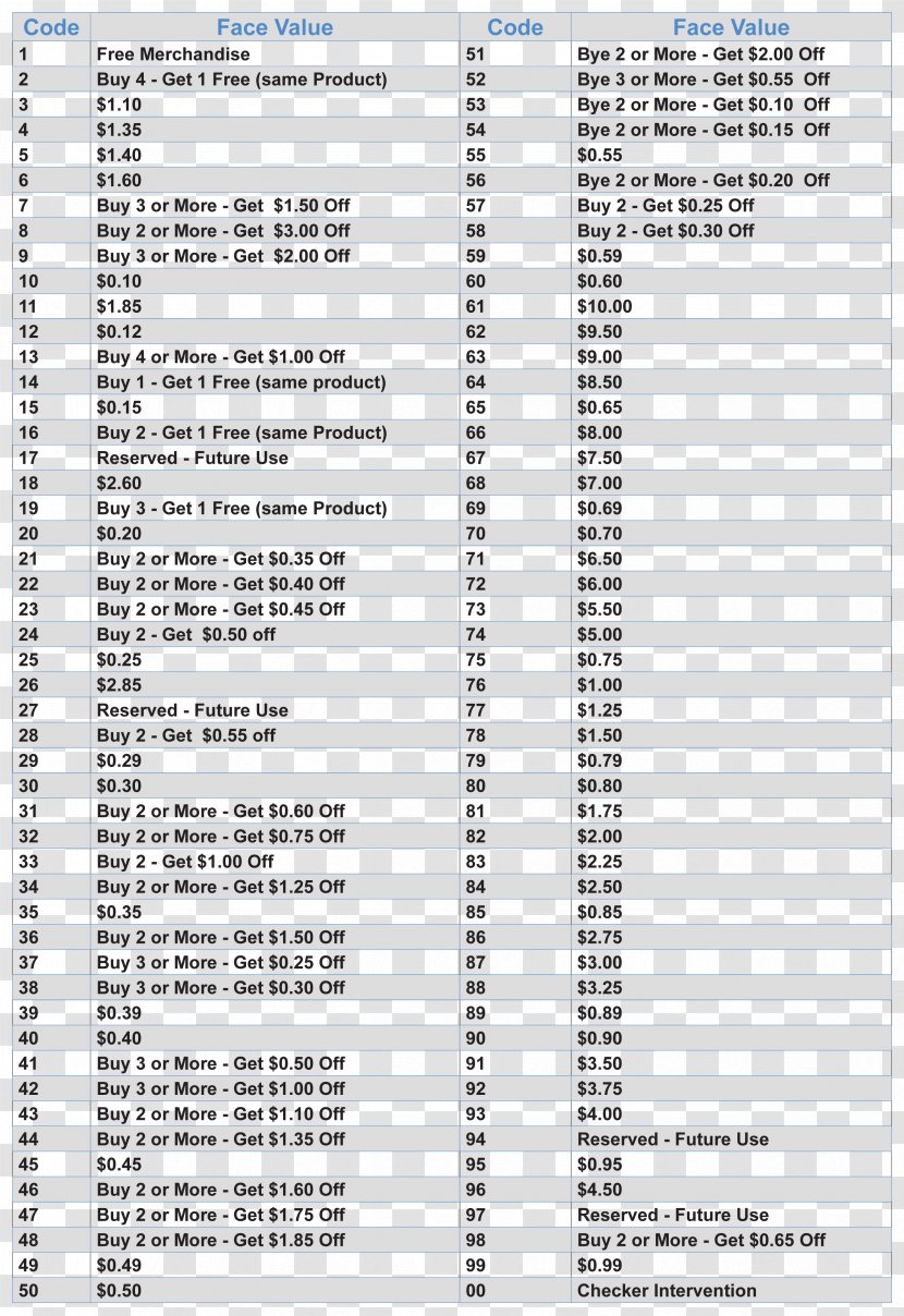 Barcode Bar Code Graphics GS1 DataBar Coupon Universal Product Transparent PNG