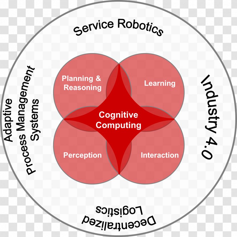 Cognitive Computing Enterprise System Cognition Computer - Diagram - Development Transparent PNG