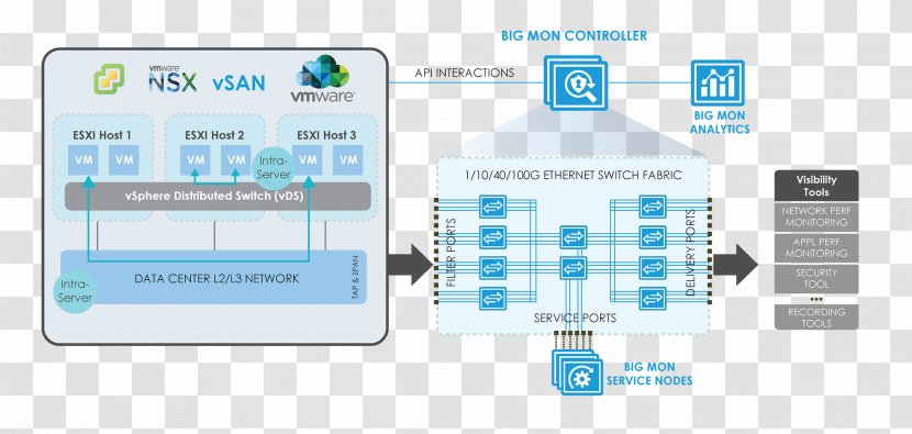 Computer Software Virtual Machine Docker Data Center Servers - Cloud Computing Transparent PNG