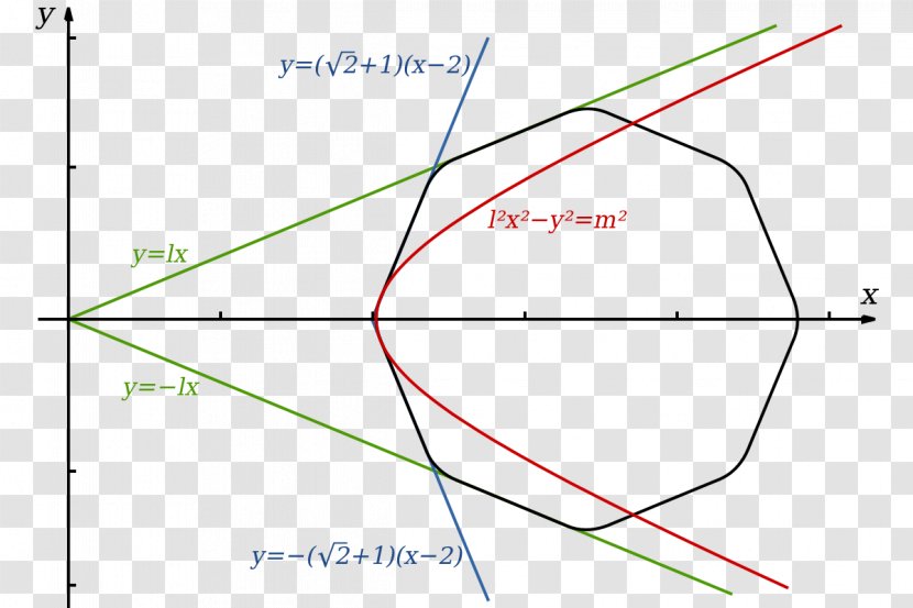 Line Angle Point Diagram - Plot Transparent PNG