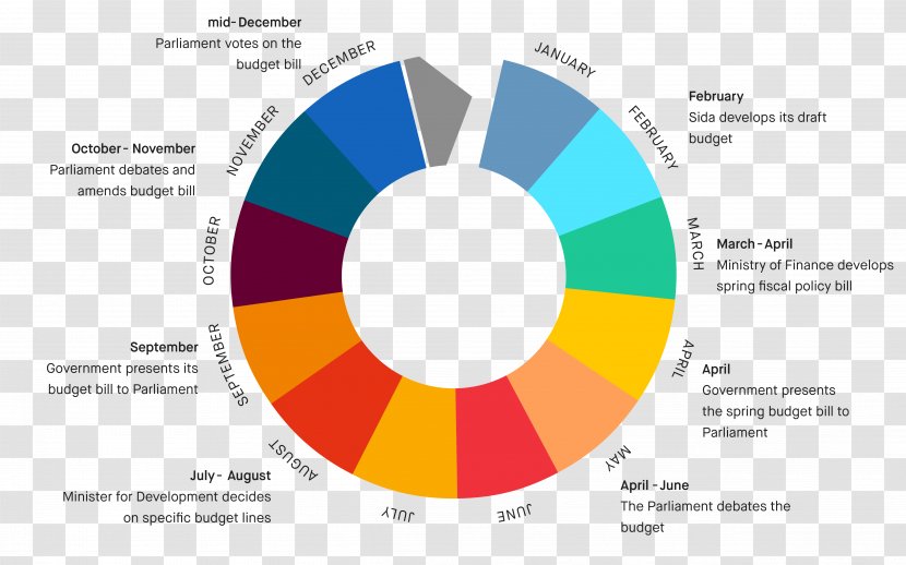 2018 United States Federal Budget Finance Of Germany - Organization Transparent PNG