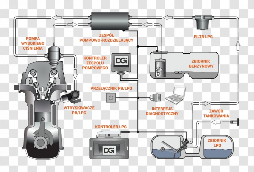 Fuel Injection Car Instalacja Gazowa Gas - Stratified Charge Engine - Vi Transparent PNG