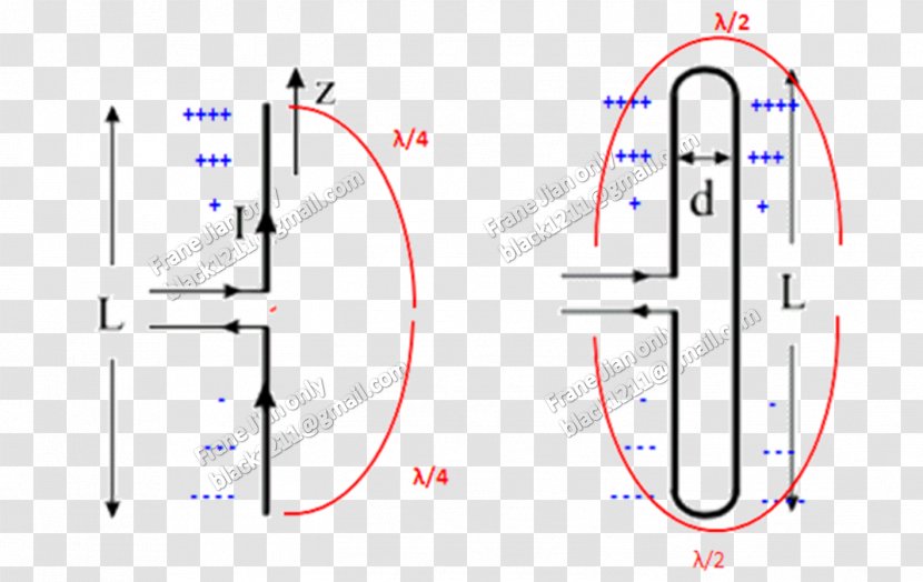 Line Point Angle - Diagram Transparent PNG