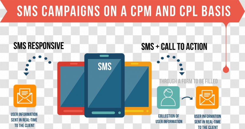 Social Media Advertising Bulk Messaging SMS Marketing Transparent PNG