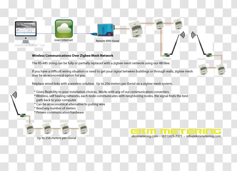 Zigbee Wireless Mesh Networking Wiring Diagram - Network - Radio Transparent PNG