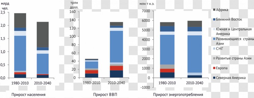 Ukraine Енергоспоживання Валовий внутрішній продукт України Russia Petroleum - Number Transparent PNG