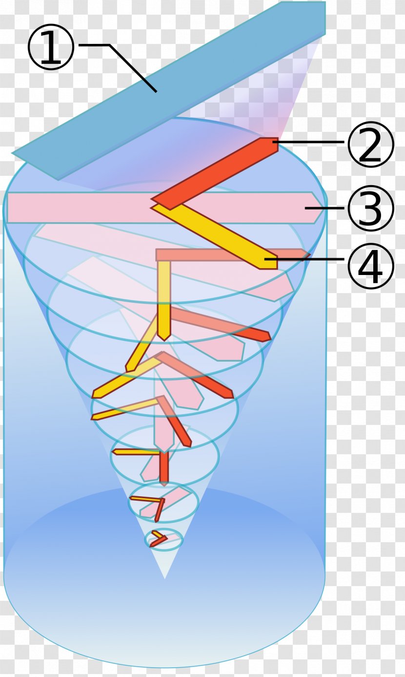 Ekman Spiral Coriolis Effect Transport Number Ocean Current - Point - Wind Transparent PNG