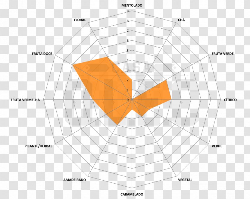 Beer Hallertau India Pale Ale Amarillo Hops - Diagram Transparent PNG