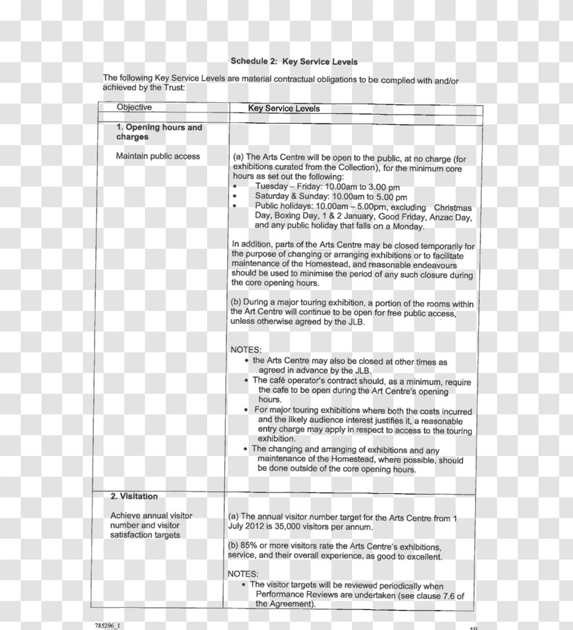 Document New Zealand Committee Council Memorandum Of Understanding - Joint Venture - Text Transparent PNG