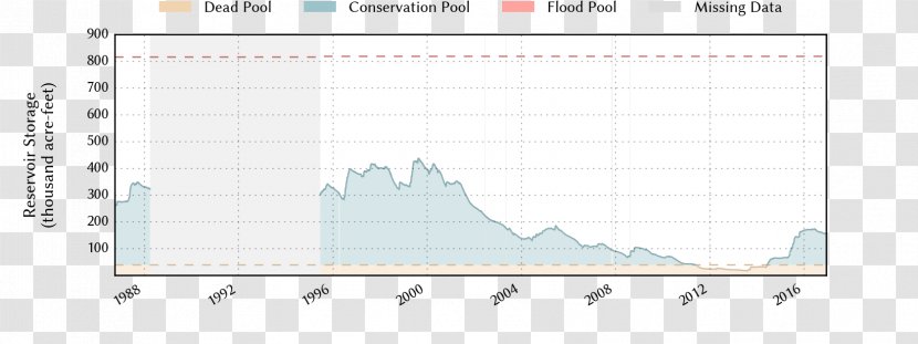 Screenshot Water Reservoir Food - Mining - Year-end Summary Decoration Transparent PNG