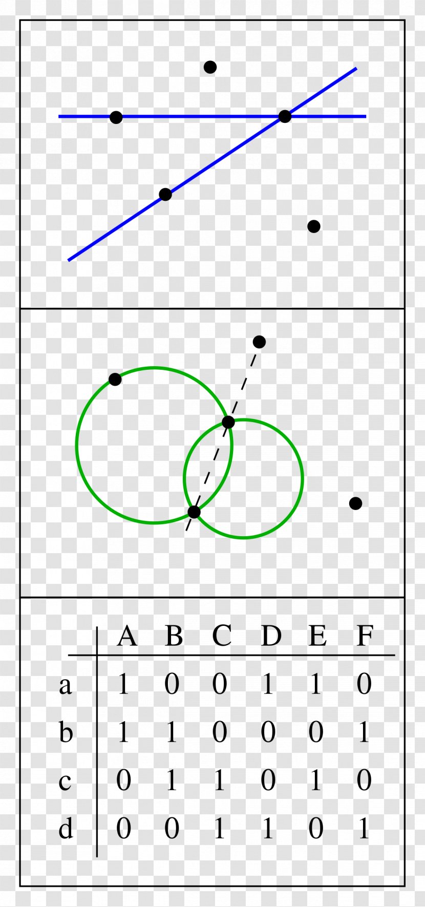 Line Incidence Structure Point Geometry - Matrix - Euclidean Transparent PNG