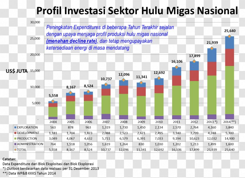 Indonesia Investment Government Budget Organization Capital - Gamil Transparent PNG