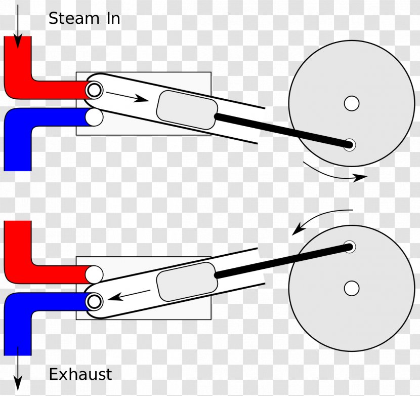 Oscillating Cylinder Steam Engine Hydraulic Motor Marine - Aircraft Transparent PNG