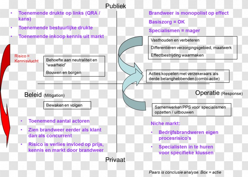 Document Line Diagram Font - Area Transparent PNG