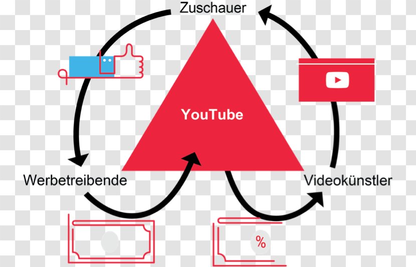 YouTube Advertising Corporate Video Production Social Marketing - Youtube Transparent PNG