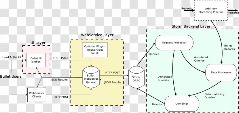 Floor Plan Architecture Design Big Data Oath Inc. - Text - Traditional Virtues Transparent PNG