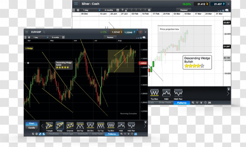 Chart Trade Financial Transaction Money - Industry - Technical Analysis Transparent PNG