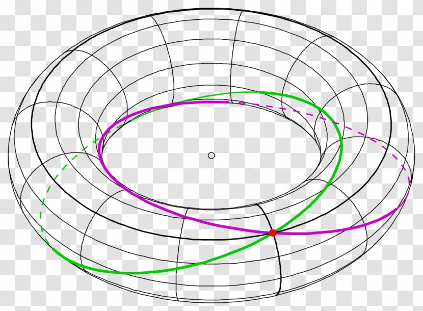 Villarceau Circles Geometry Torus Circle Graph - Centre Transparent PNG