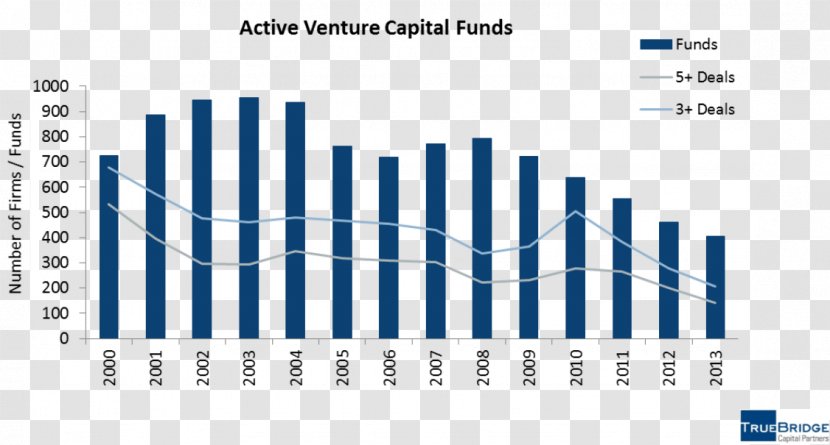 United States Economic Indicator Bank Of Japan - Number - Funds Transparent PNG