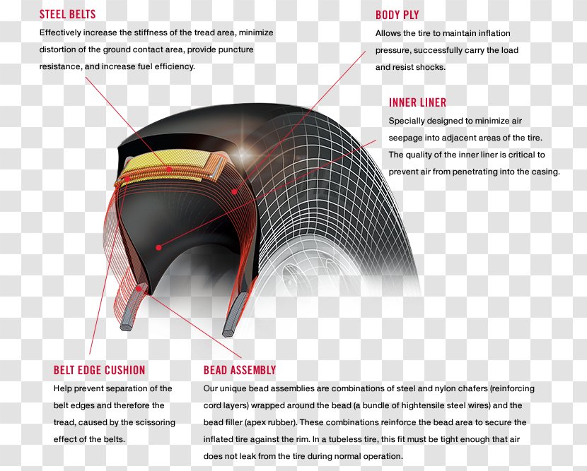 Car Radial Tire Yokohama Rubber Company Tread Transparent PNG