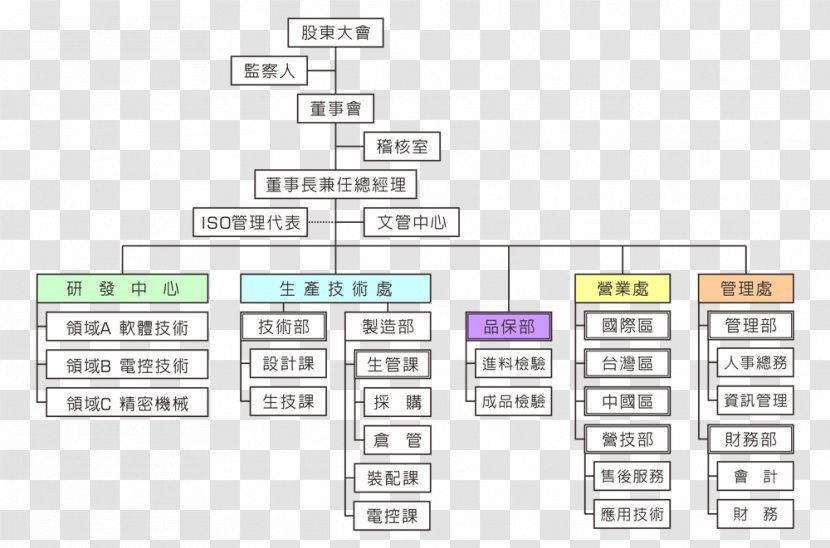 Paper Organization Corporation Company Business - Model Transparent PNG