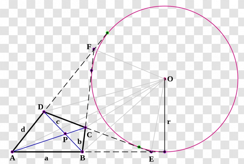 Triangle Point Product Design Diagram - Quadrangular Transparent PNG