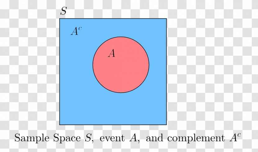 Collectively Exhaustive Events Probability Complementary Event Mutual Exclusivity - Red - Newcomers Enjoy Exclusive Activities Transparent PNG