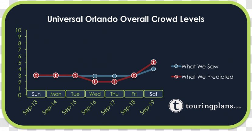 The Unofficial Guide To Universal Orlando 2017 Magic Kingdom Disneyland Amusement Park - Area Transparent PNG