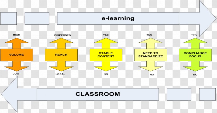 Brand Organization Material - Yellow - E Learning Transparent PNG