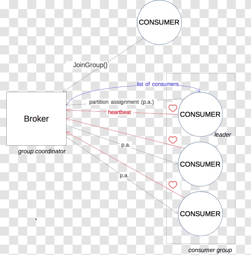 Apache Kafka Enterprise Messaging System Scalability Consumer Software Foundation - Thwomp Transparent PNG