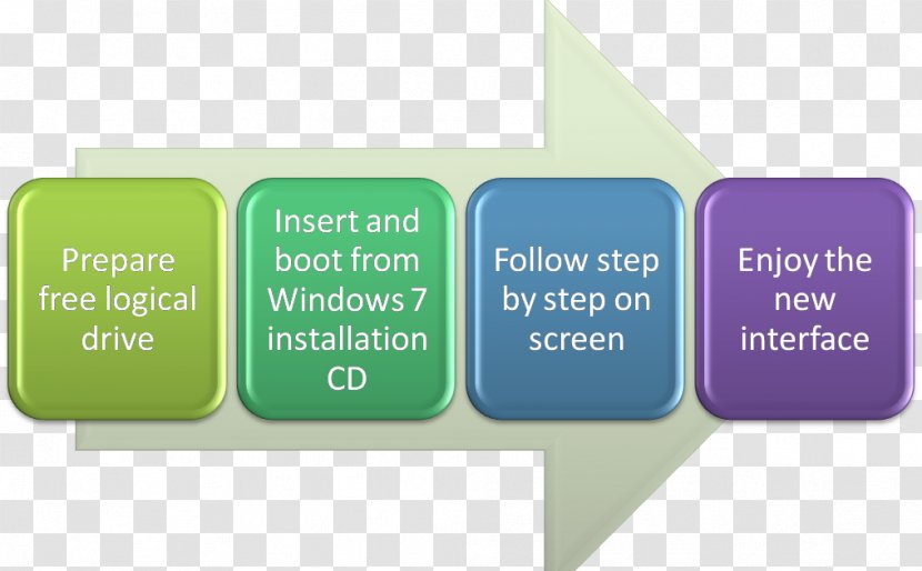 Procurement Laptop Management Installation Computer - Communication Transparent PNG