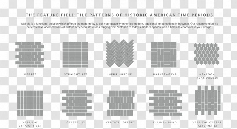 New York City Subway Tiles Herringbone Pattern Kitchen - Area - Design Transparent PNG