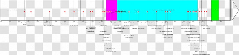 Document Line Angle Design M - Diagram Transparent PNG