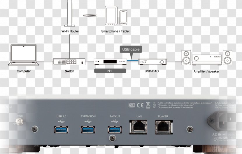 Melco Computer Servers Audiophile Network Storage Systems High Fidelity - Frame - Lan Extensions For Instrumentation Transparent PNG