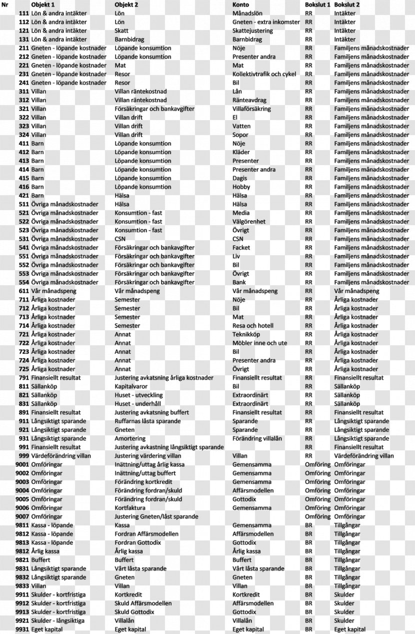 Chart Of Accounts Expense Asset Einnahme - 2017 Transparent PNG